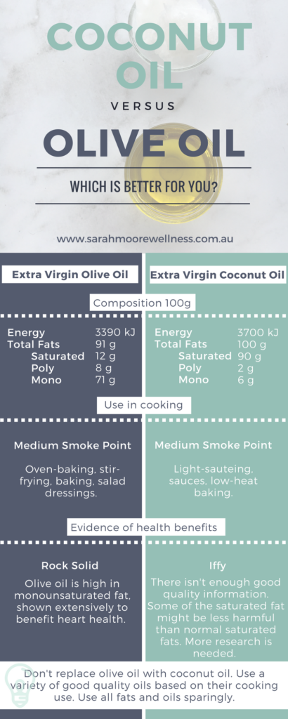 Coconut Oil vs Olive Oil Infographic Perth Nutritionist